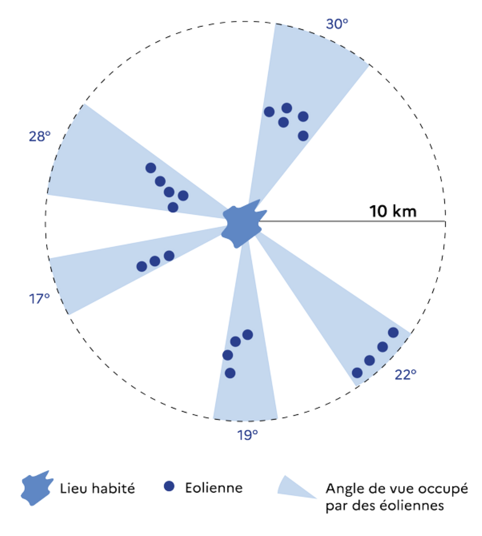 Schéma de saturation visuelle