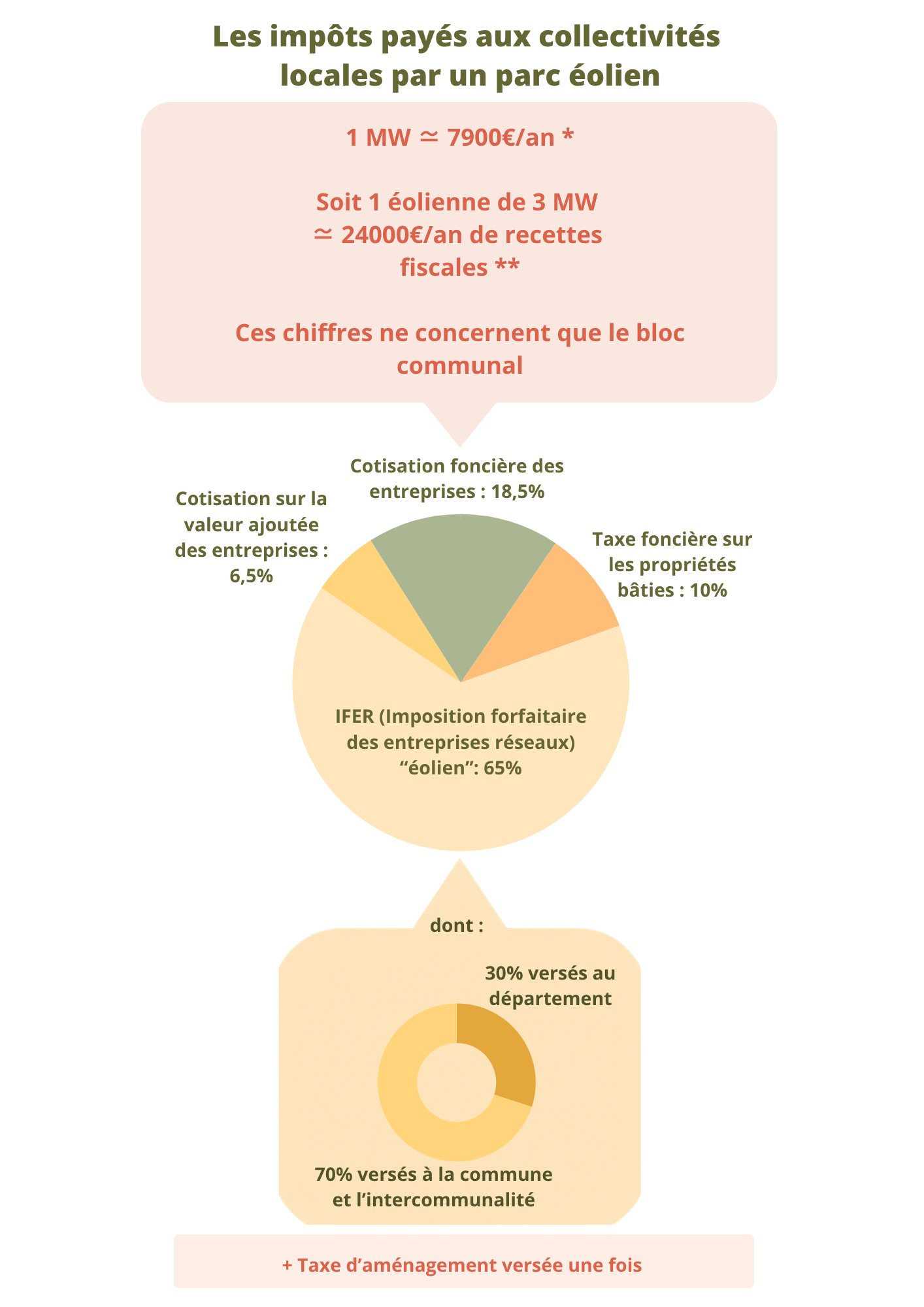 Cotisation foncière des entreprises
